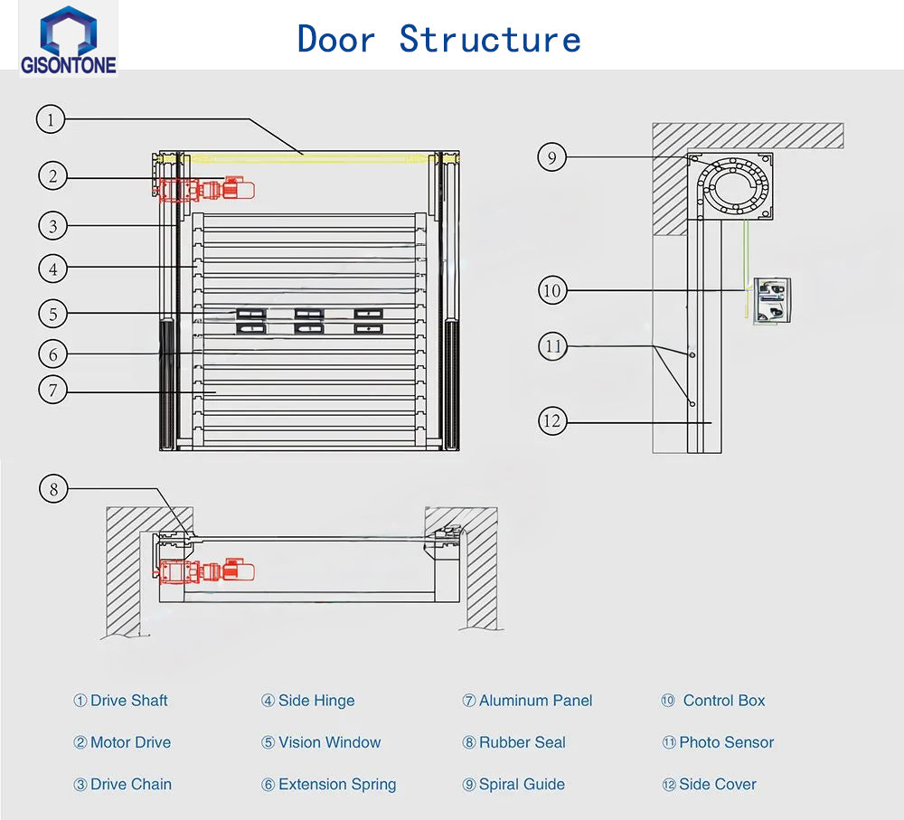 Structural Door Spiral High Speed Door β GISONTONE DOOR INDUSTRY